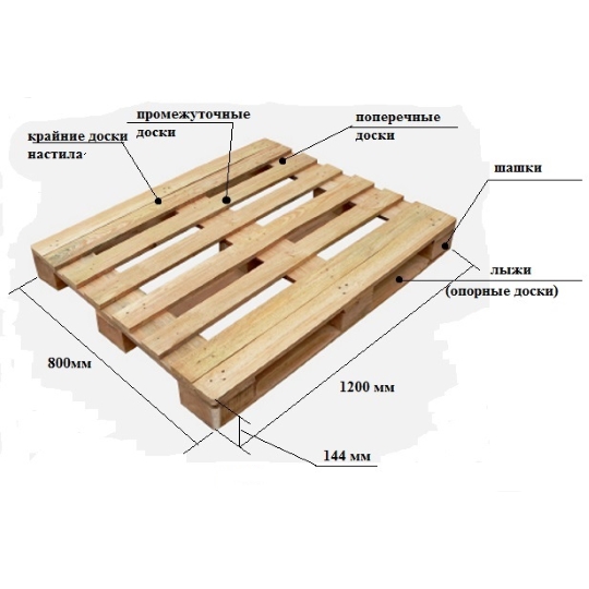 ГОСТы и размеры соответствия деревянных поддонов и палет